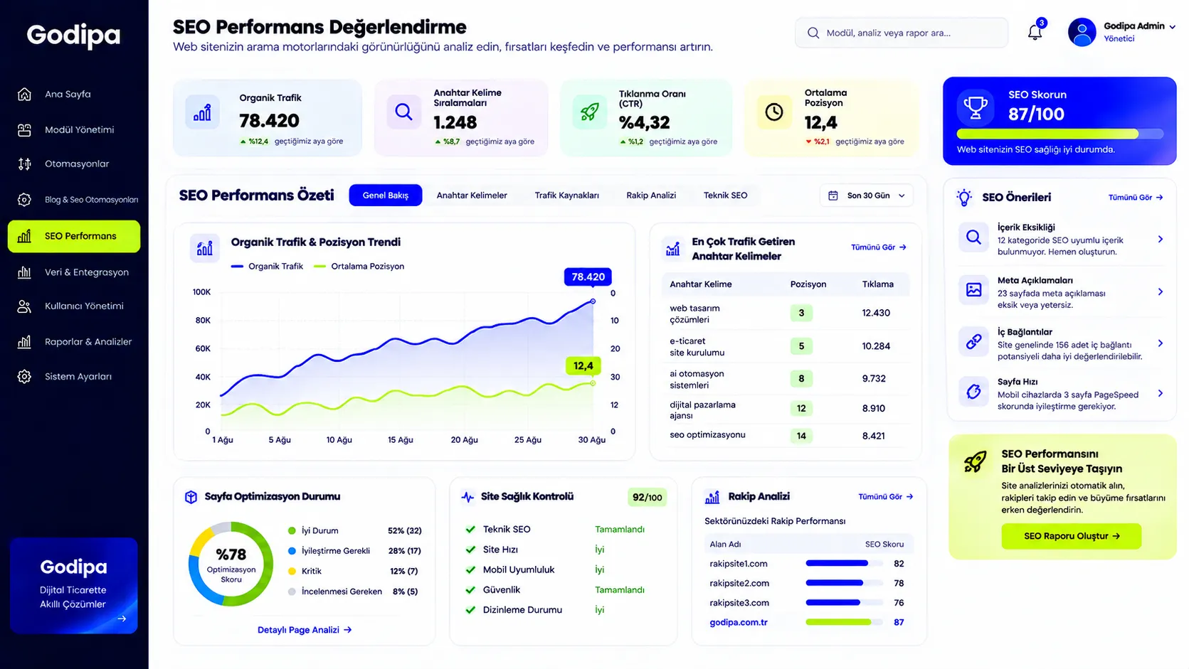 SEO İnsan Kontrolü
