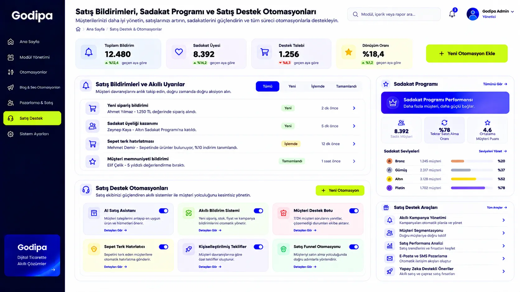 AI Dashboard 3